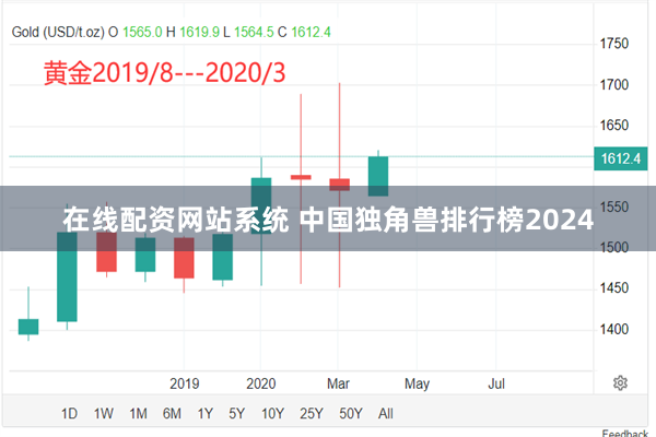 在线配资网站系统 中国独角兽排行榜2024