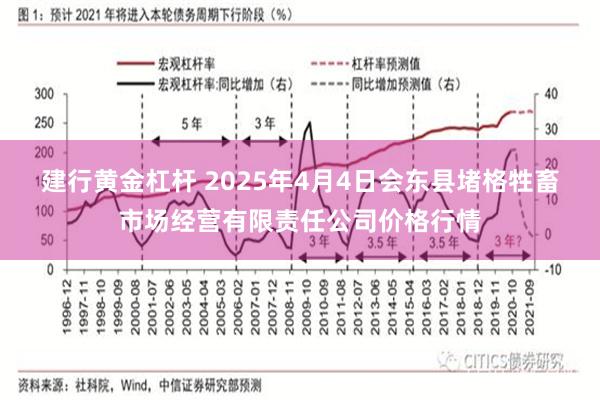 建行黄金杠杆 2025年4月4日会东县堵格牲畜市场经营有限责任公司价格行情