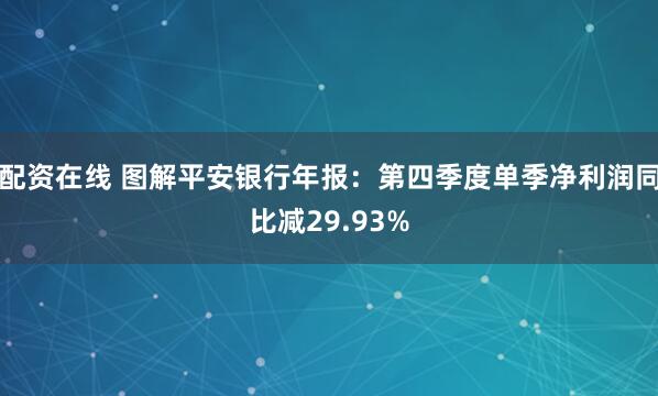 配资在线 图解平安银行年报：第四季度单季净利润同比减29.93%