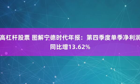 高杠杆股票 图解宁德时代年报：第四季度单季净利润同比增13.62%