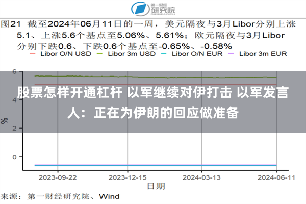 股票怎样开通杠杆 以军继续对伊打击 以军发言人：正在为伊朗的回应做准备